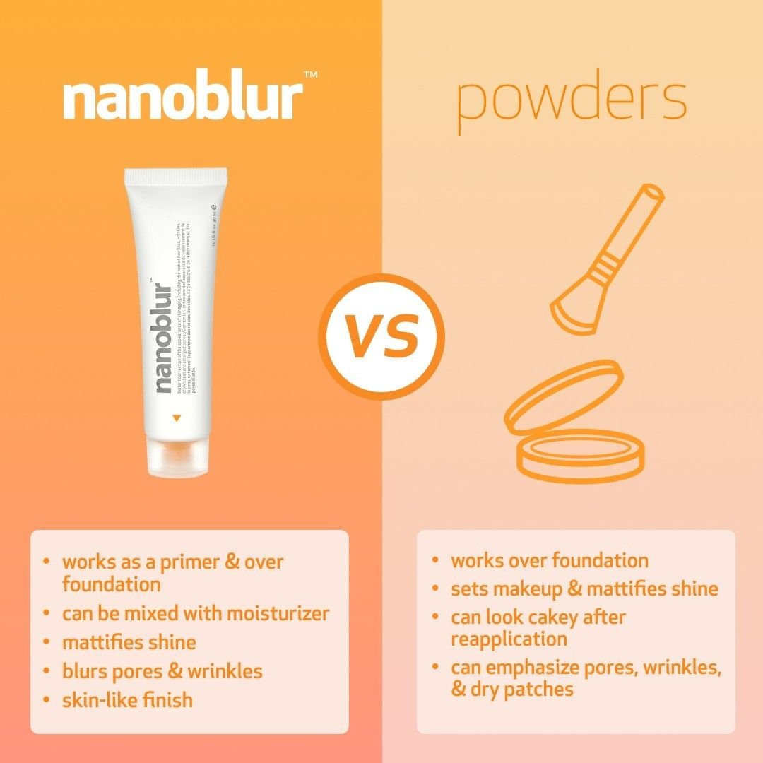 Crema anti-imperfectiuni Nanoblur, Indeed Labs, 30 ml - imagine 4