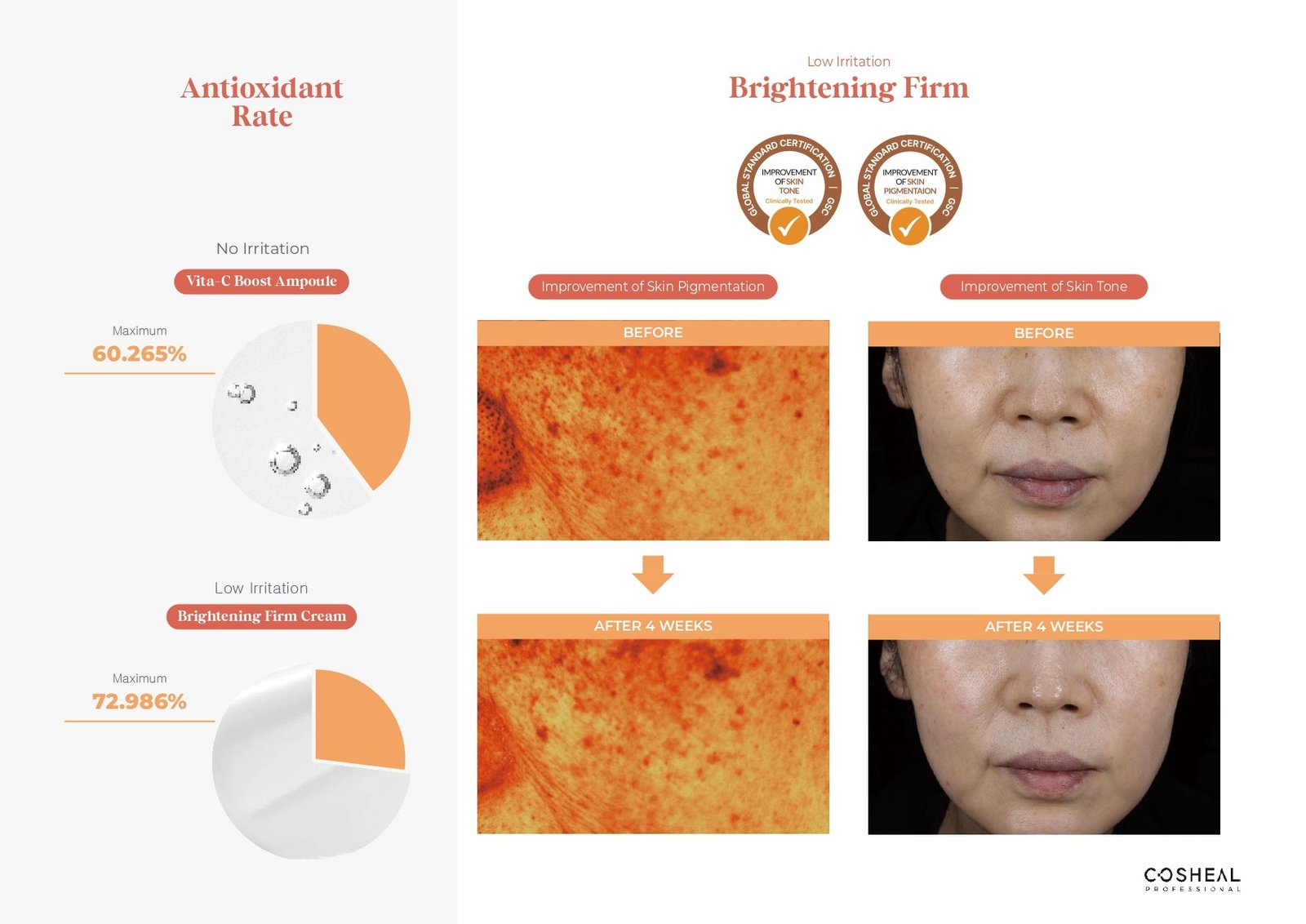 Ser iluminator cu vitamina C si vitamina B3, VITA-C Boost Ampoule, Lively, Cosheal Professional, 45 ml - imagine 2