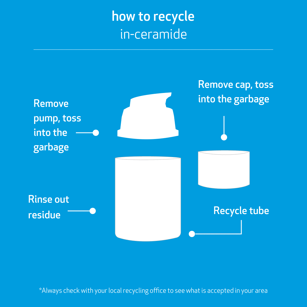 In-Ceramide, Crema hidratanta cu Ceramide pentru Ten Sensibil sau Uscat, Indeed Labs, 30 ml - imagine 7